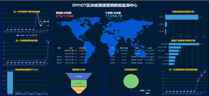 【集團(tuán)動(dòng)態(tài)】八年務(wù)實(shí)研發(fā)探索，深圳綠博匯食安區(qū)塊鏈溯源服務(wù)平臺(tái)正式啟動(dòng)運(yùn)營(yíng)